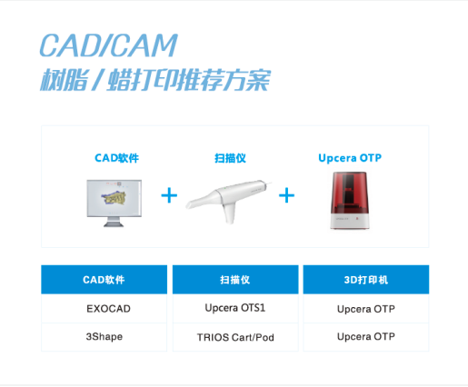 树脂/蜡打印推荐方案