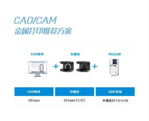 金属打印推荐方案